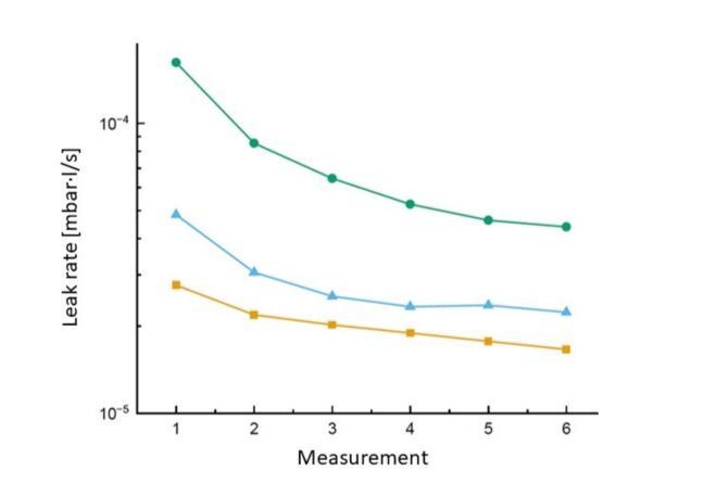 Measurement graph EN