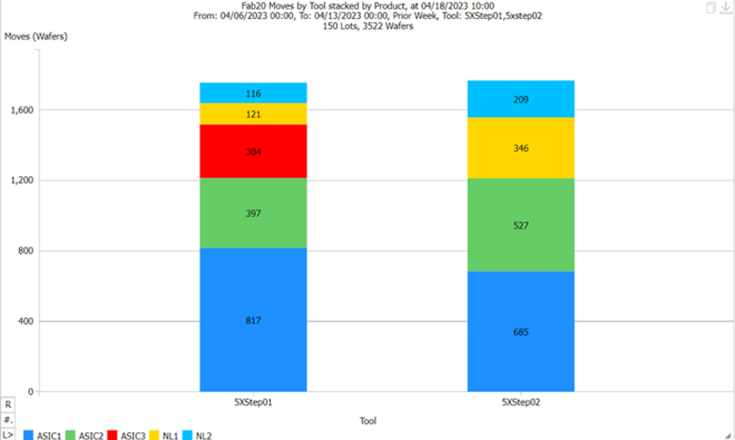 MovesbyToolStackedbyProduct MovesbyToolStackedbyProduct