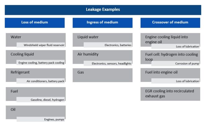 Leakage categories_EN