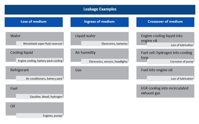 Leakage categories Leakage categories_EN