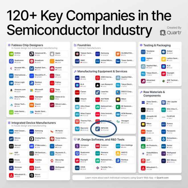 Quartr-Semi Quartr-Semi
