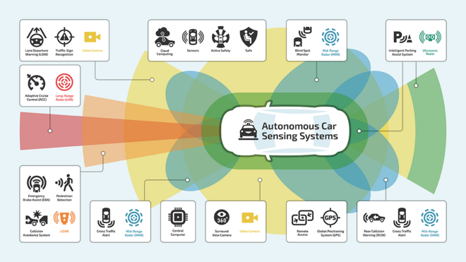 ADASSensors_Graph